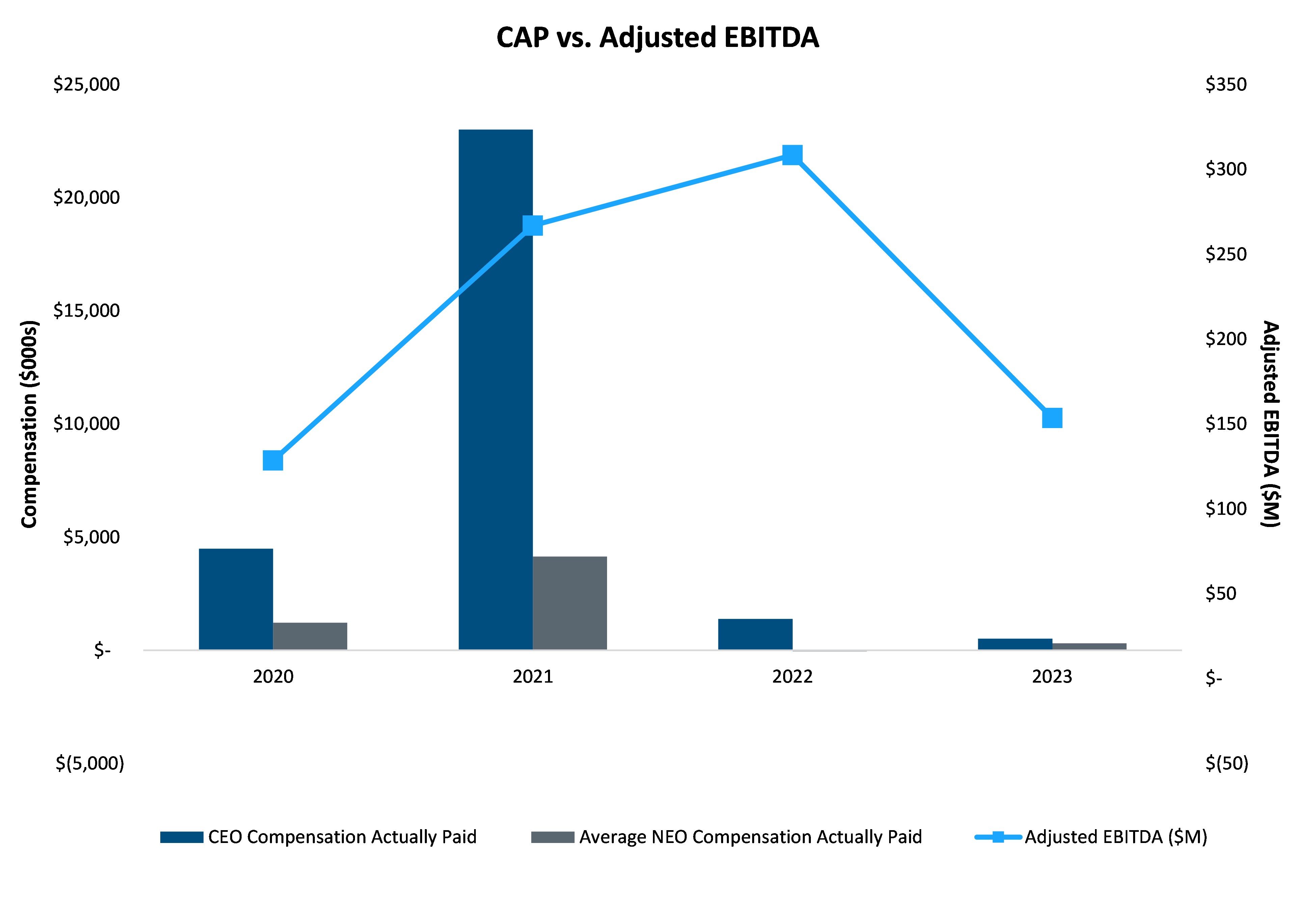 CAP vs Adjusted EBITDA.jpg